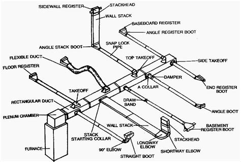 solidworks sheet metal ductwork|90 degree sheet metal duct diagram.